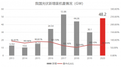 2020产业爆发，光伏行业是门好生意么？